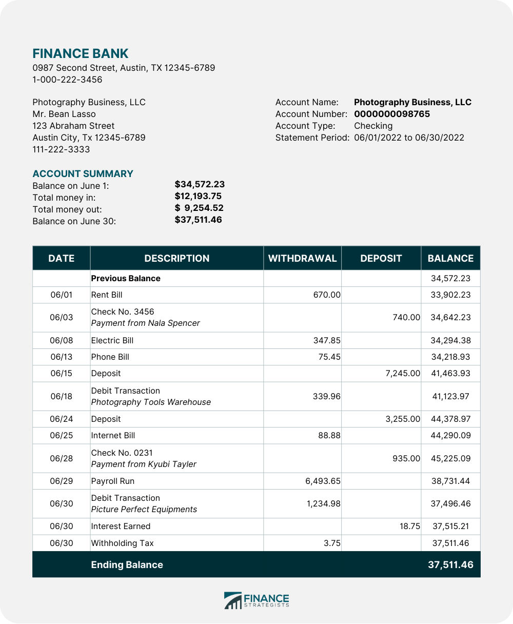 What Does Bp Mean On My Bank Statement