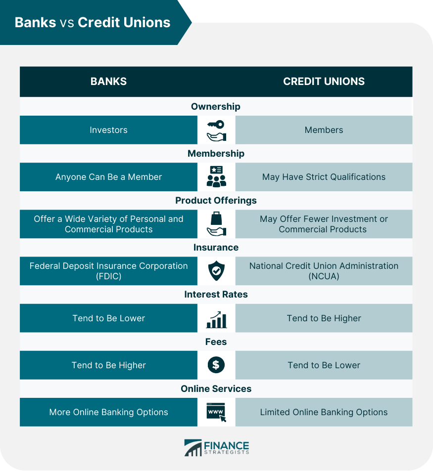 Banks_vs_Credit_Unions