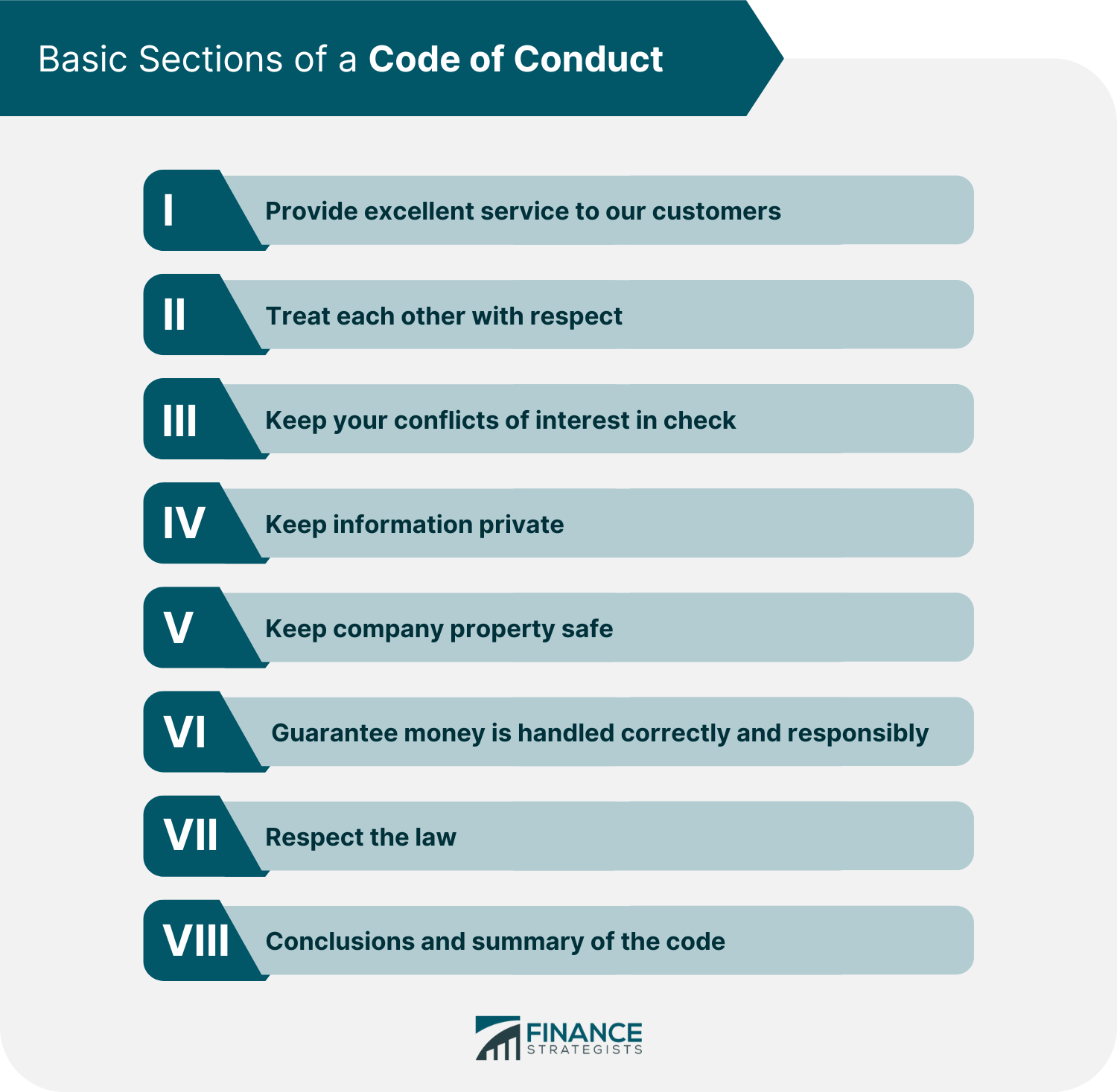 Basic Sections of a Code of Conduct