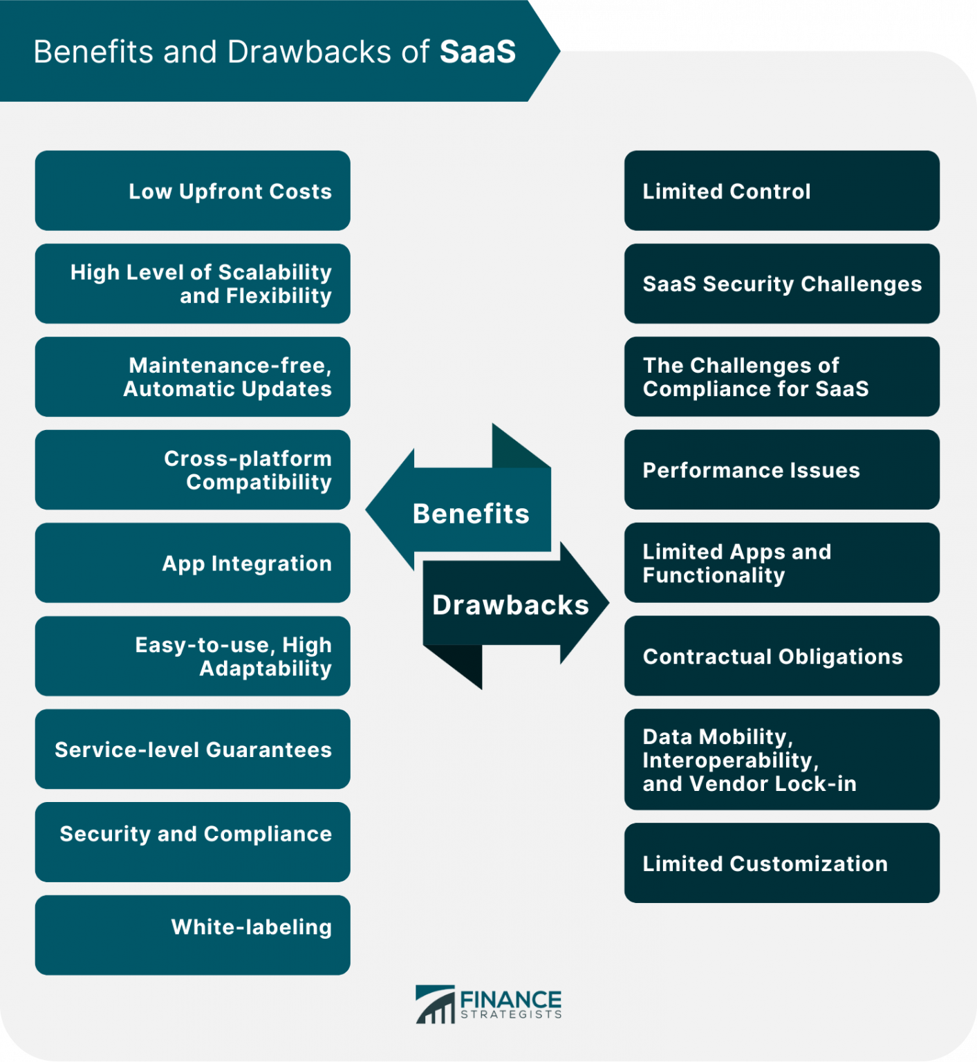 Software As A Service (SaaS) | Definition, History, Examples, Pros & Cons