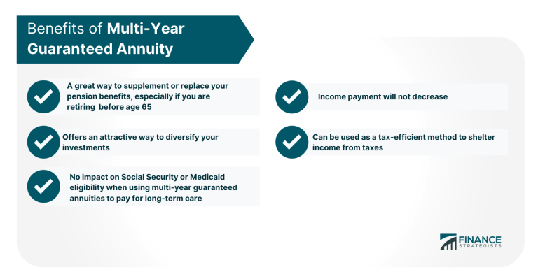 multi-year-guaranteed-annuity-definition-how-they-work-and-risks