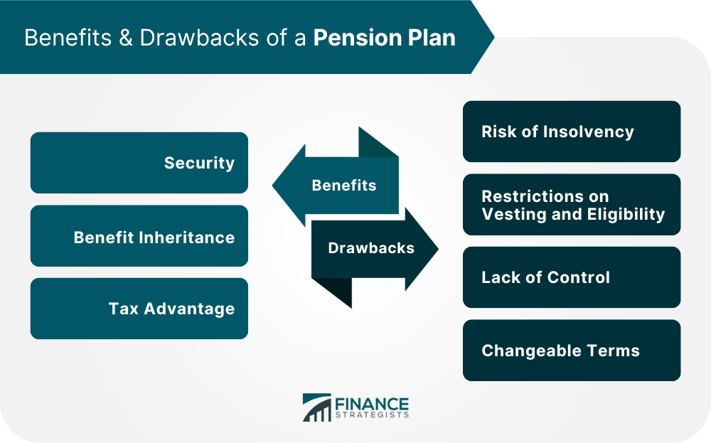 Benefits_&_Drawbacks_of_a_Pension_Plan