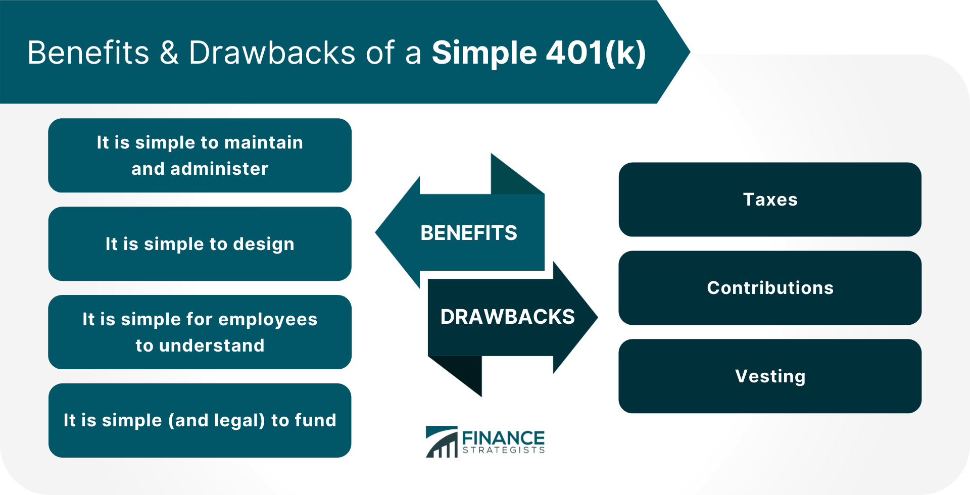Benefits_&_Drawbacks_of_a_Simple_401(k)