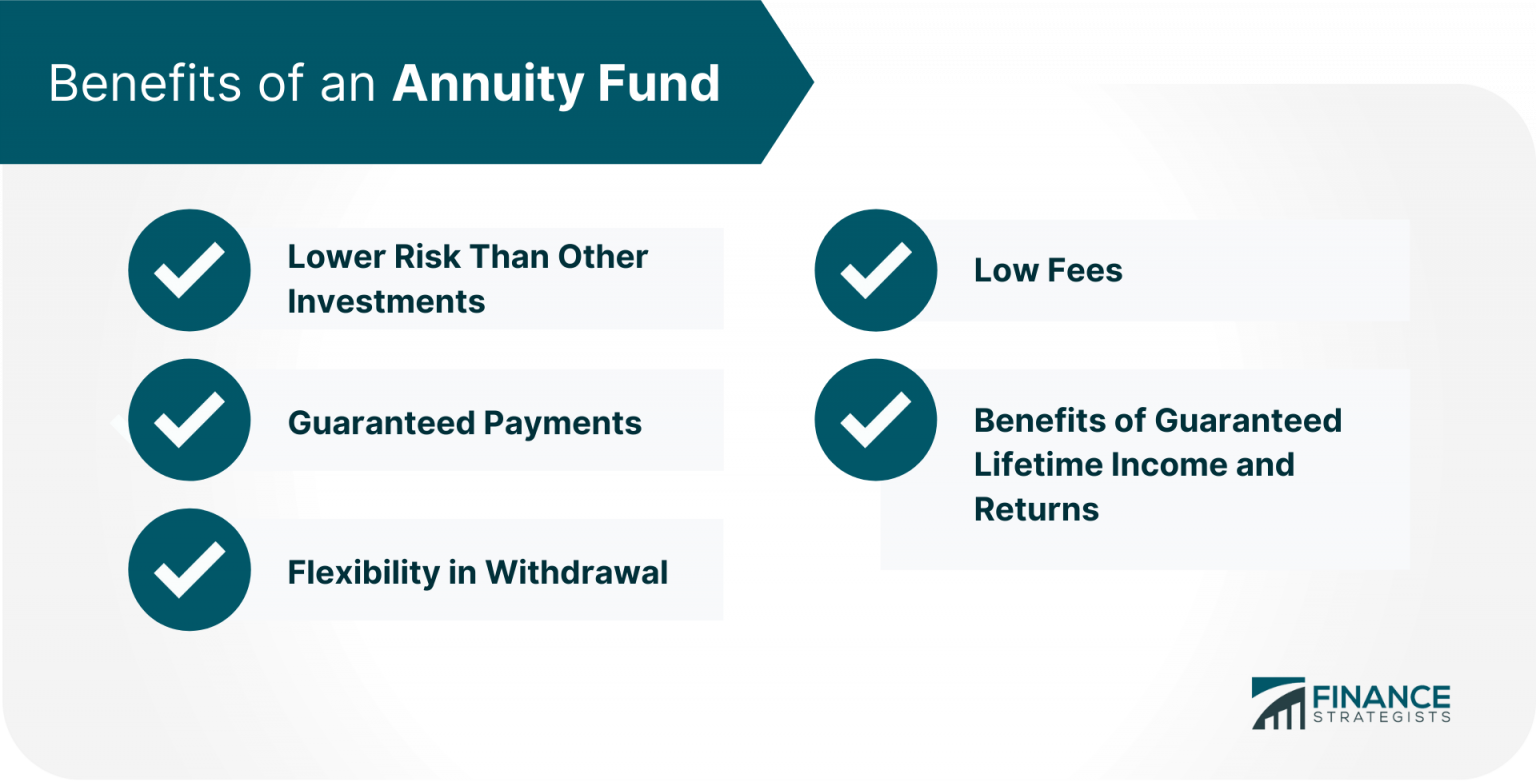 What Is An Annuity Fund? | How It Works And Benefits