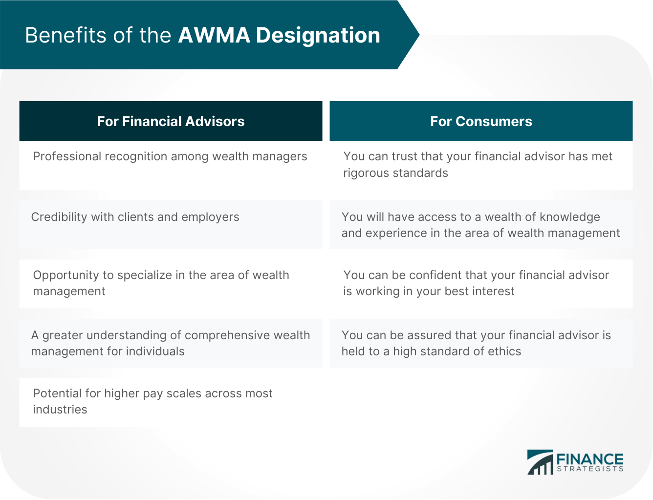 Benefits_of_the_AWMA_Designation