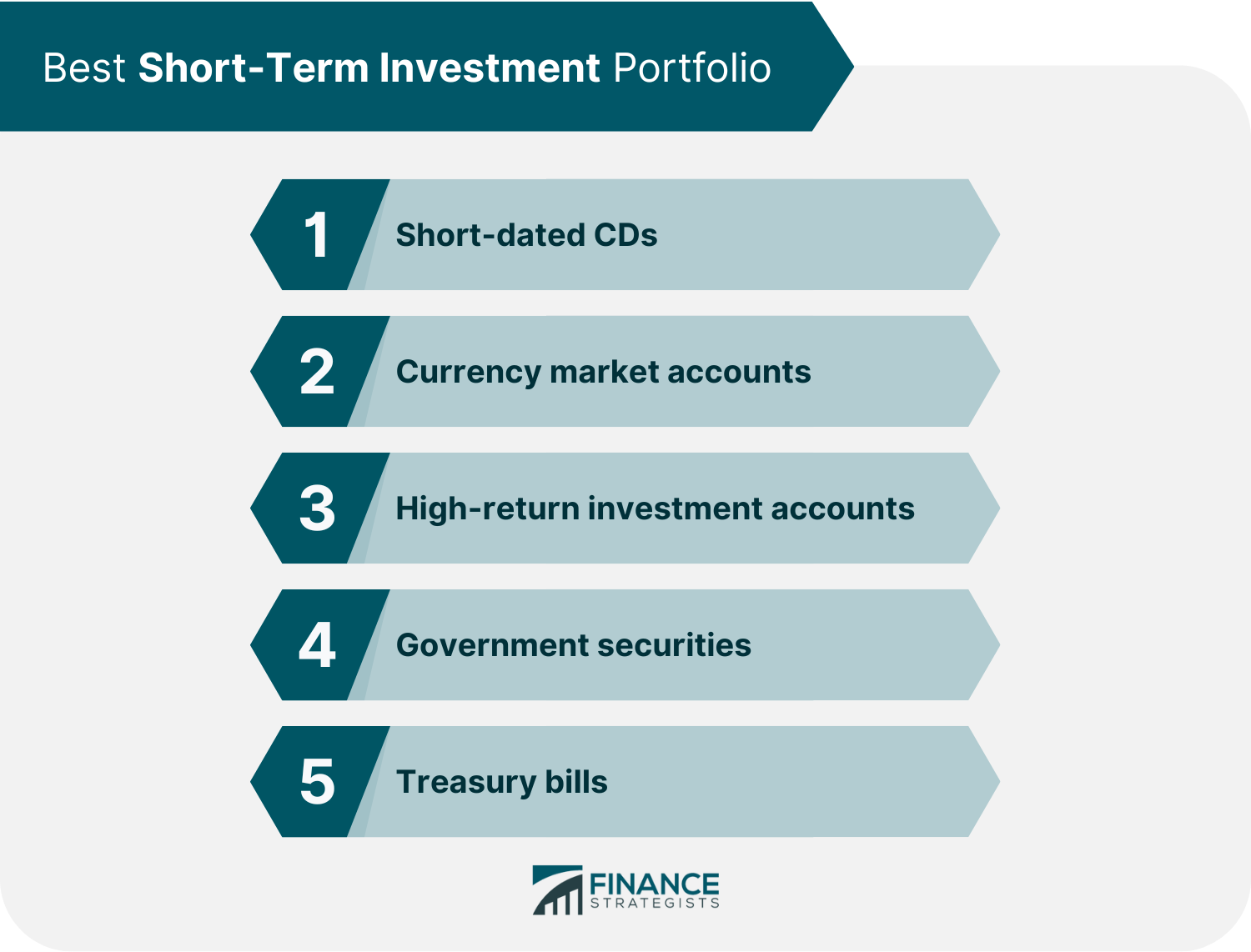 Best Short-Term Investment Portfolio