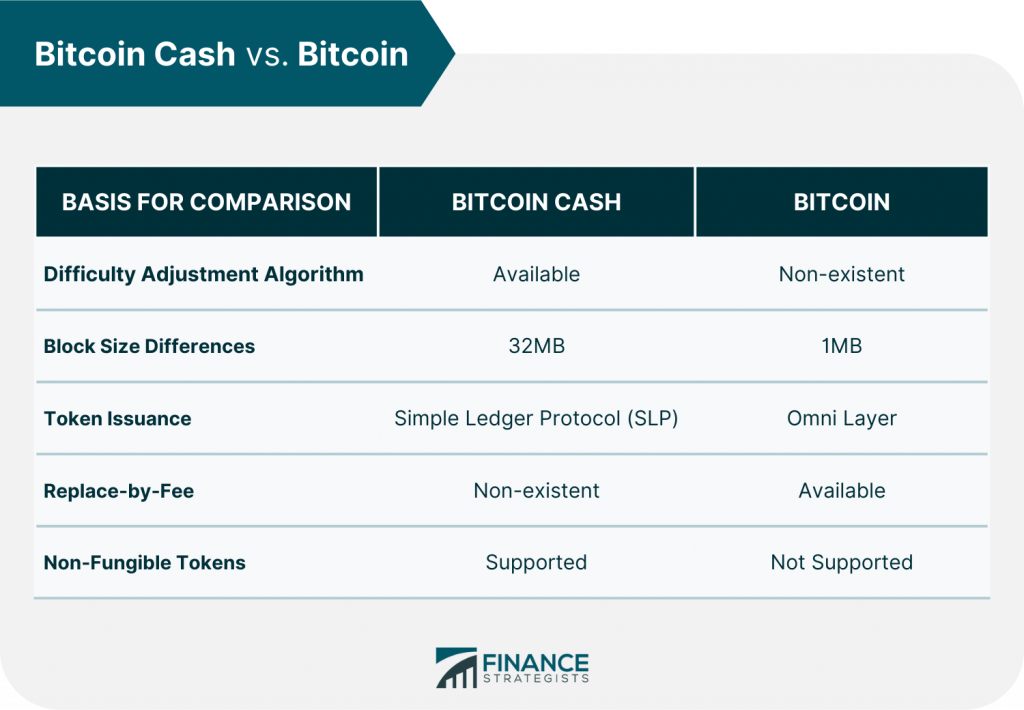 how to cash in bitcoins definition