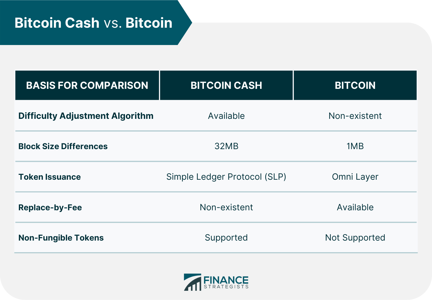 Bitcoin_Cash_vs._Bitcoin