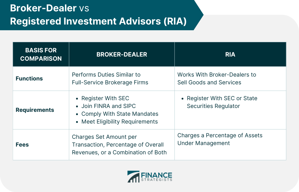 Broker-Dealer_vs_Registered_Investment_Advisors_(RIA)_