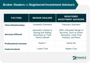 Private Banker Vs Financial Advisor