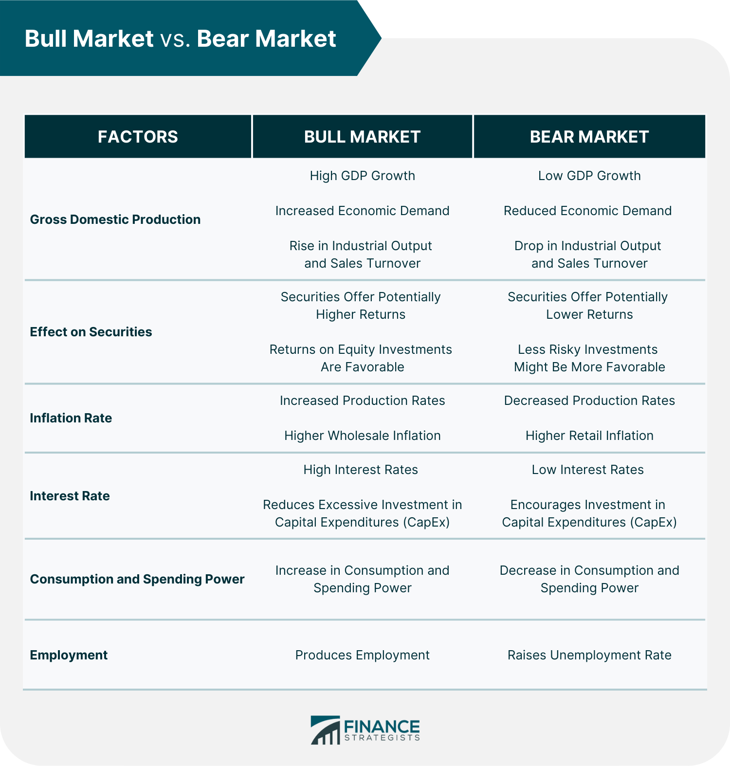 Bull_Market_vs._Bear_Market
