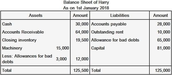 Harry's Balance Sheet