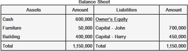 John and Harry Balance Sheet Contributing Non-cash Assets