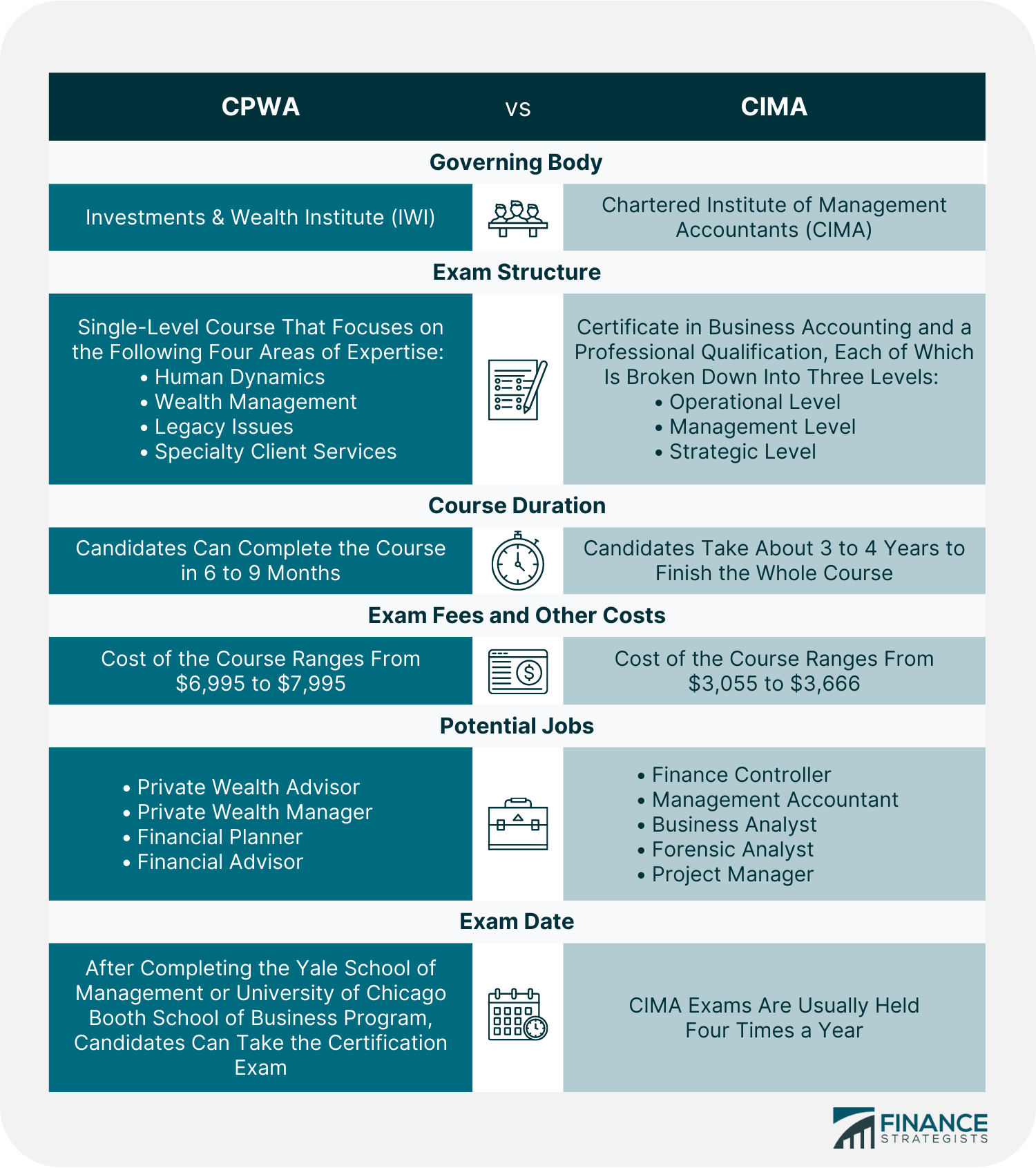 CIMA_vs_CPWA