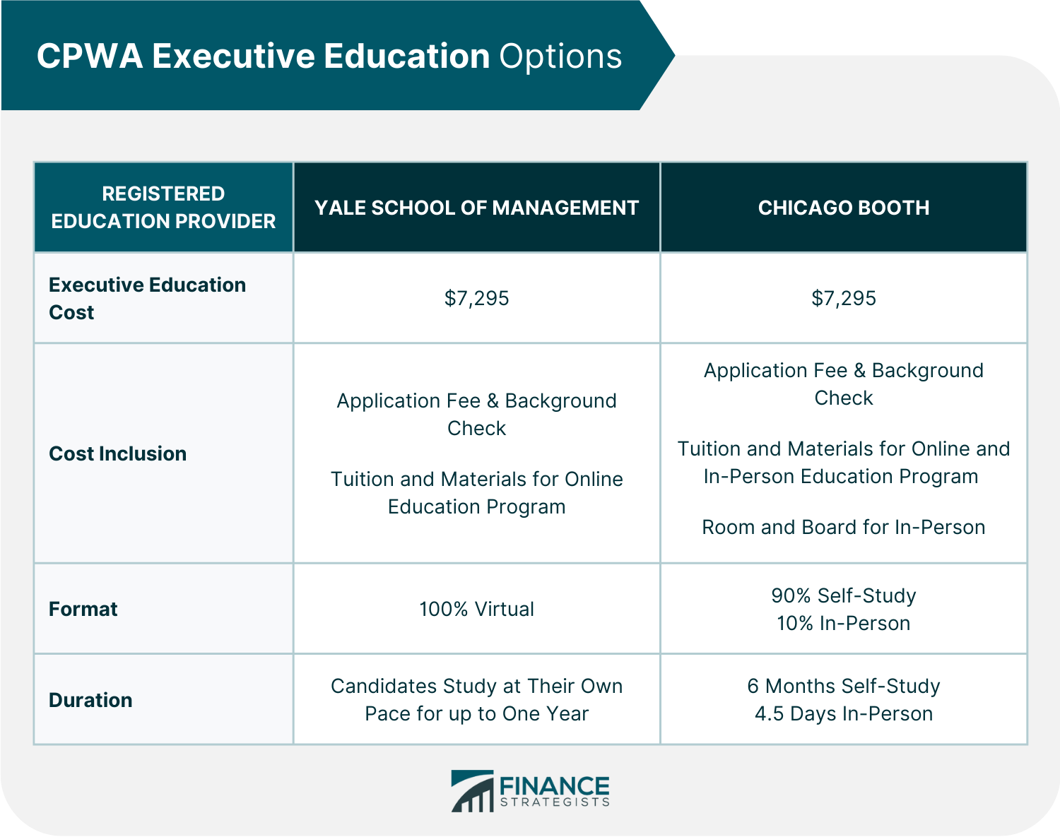 CPWA_Executive_Education_Options
