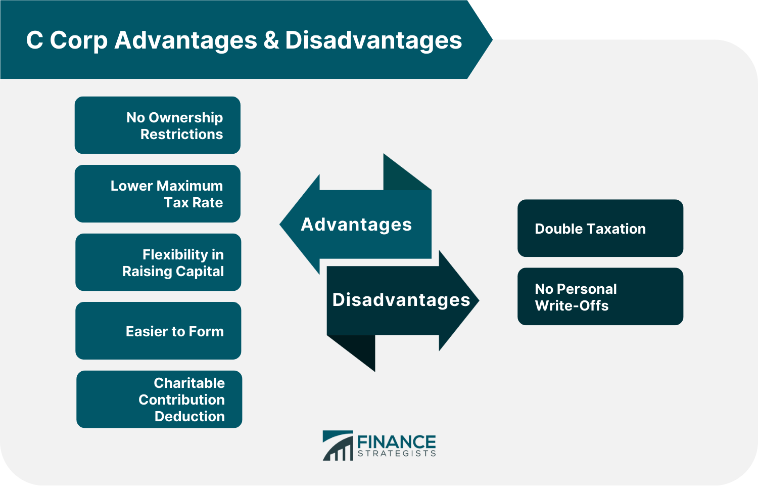 C_Corp_Advantages_&_Disadvantages
