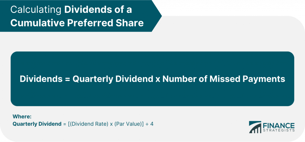 Earnings per Share (EPS) Defined | Types, Variations, and Calculations