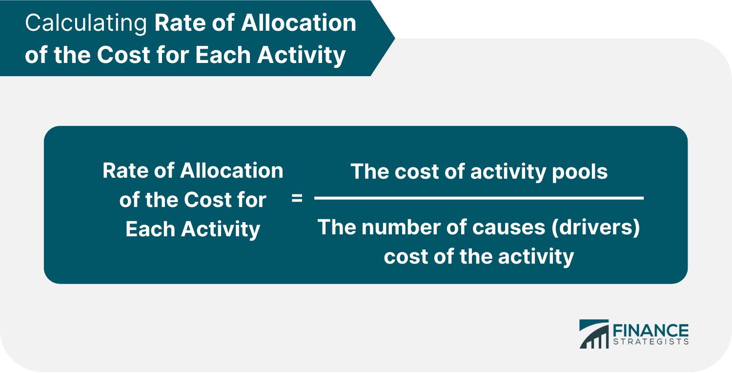 Calculating Rate of Allocation of the Cost for Each Activity