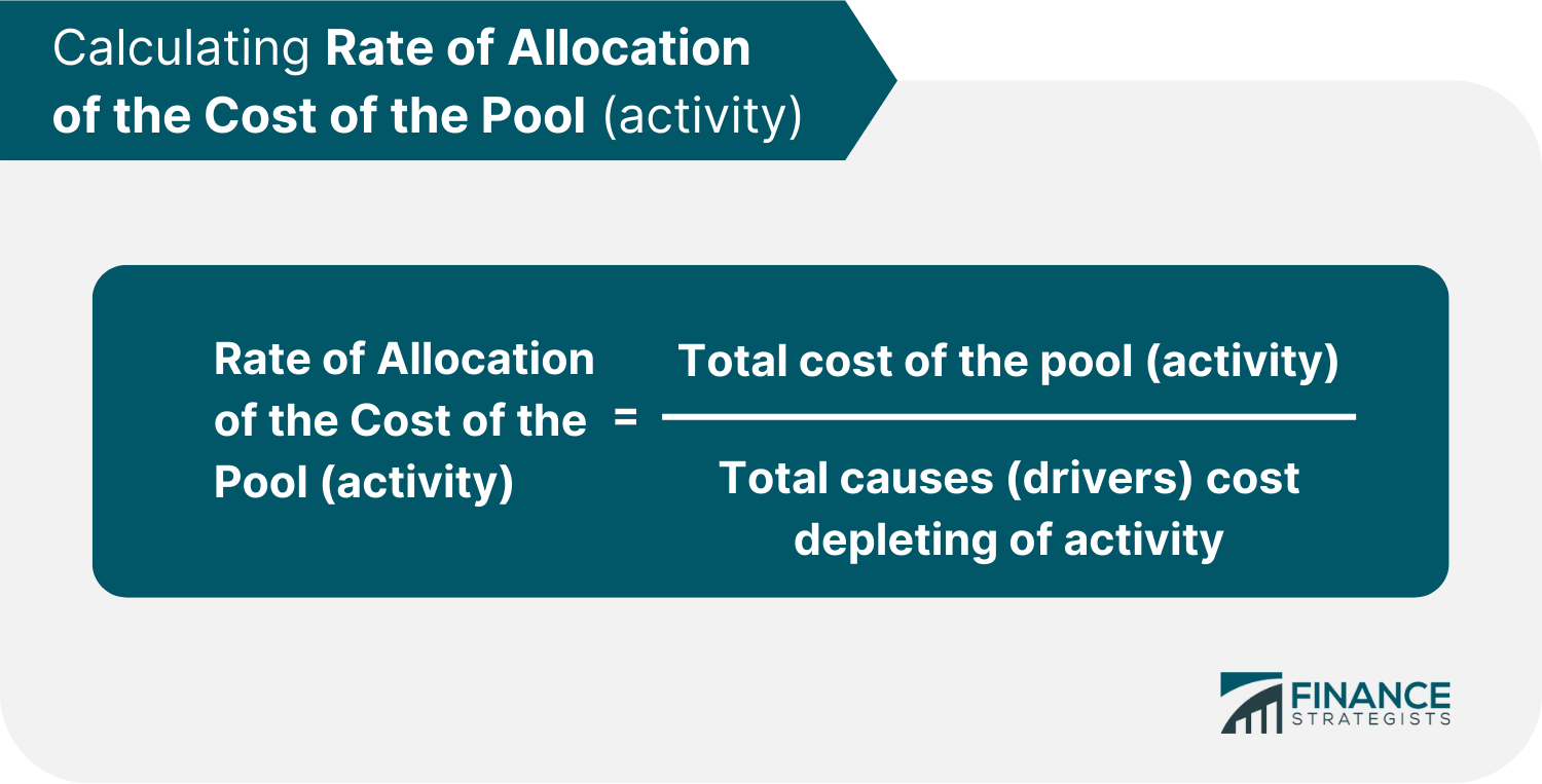 Calculating Rate of Allocation of the Cost of the Pool (activity)