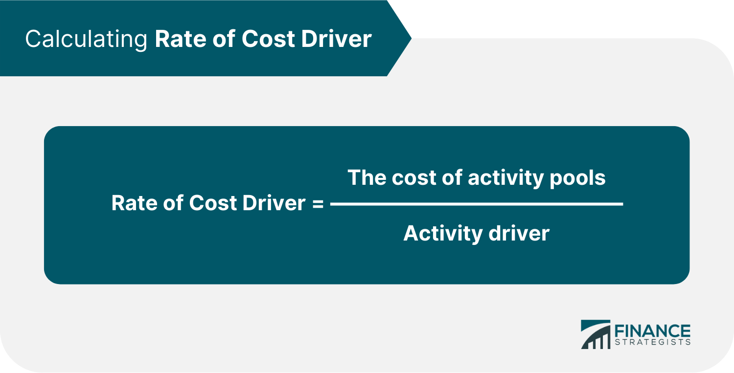 Calculating Rate of Cost Driver