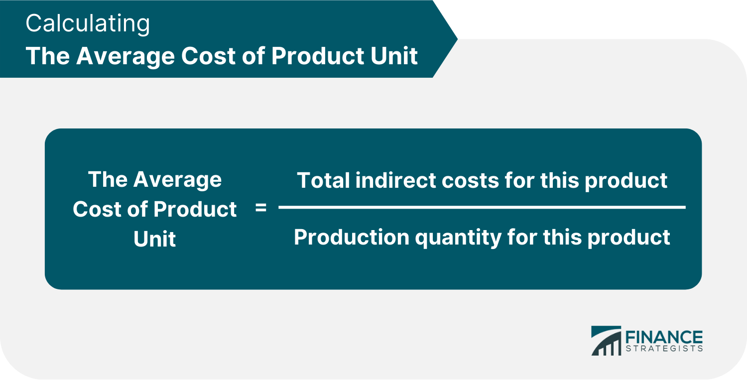 Calculating The Average Cost of Product Unit ( 2 )