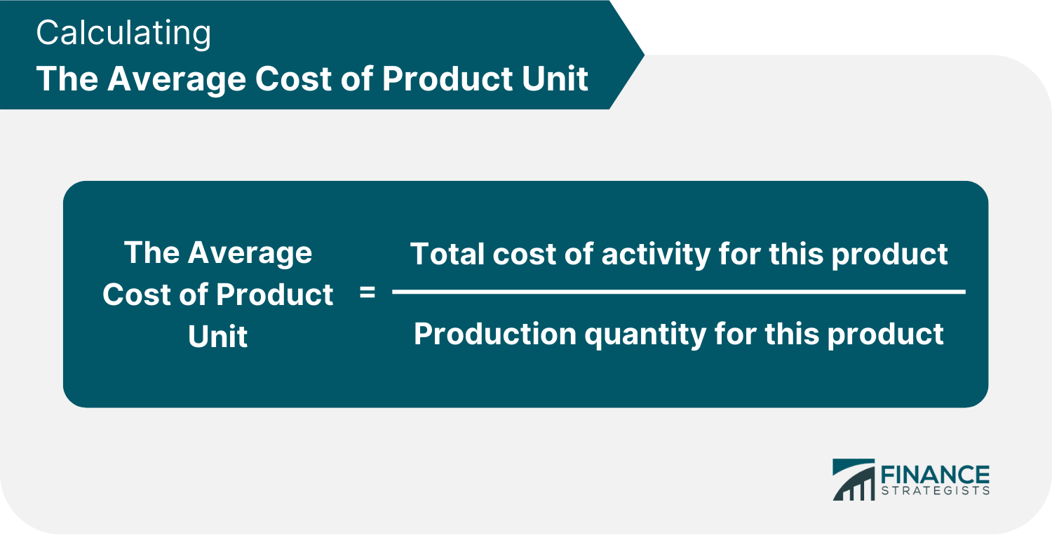 Calculating The Average Cost of Product Unit