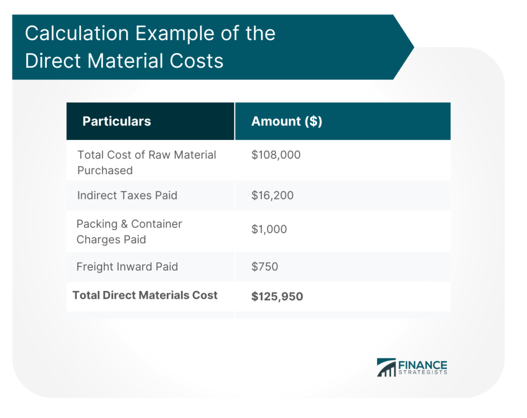 Calculation Example of the Direct Material Costs