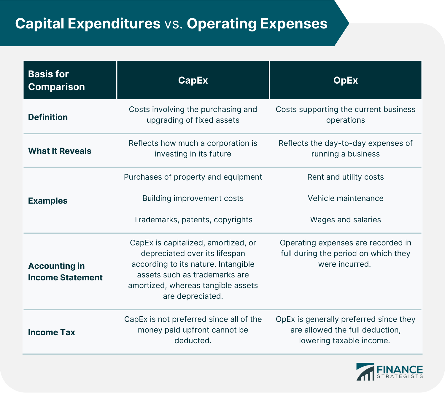 Capital_Expenditures_vs._Operating_Expenses