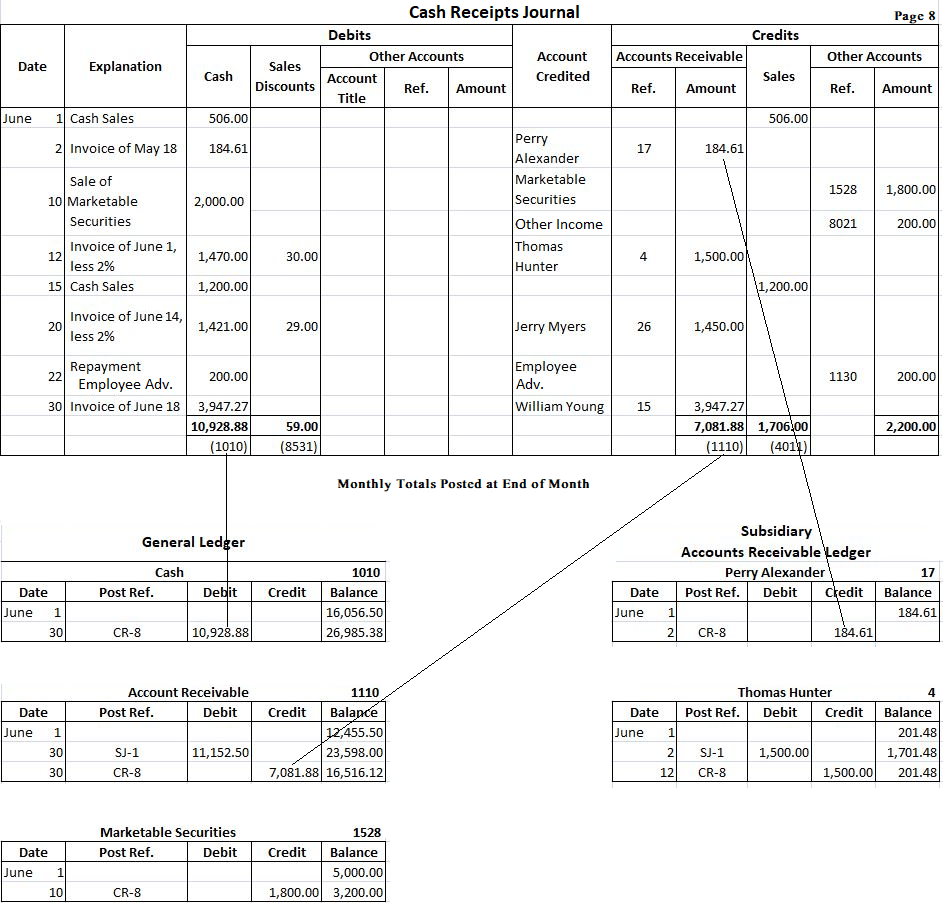 Cash Receipts Journal Example