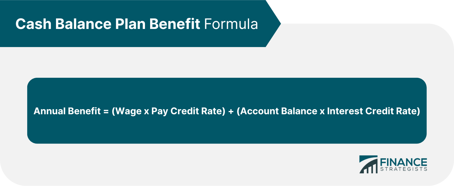 Cash_Balance_Plan_Benefit_Formula_(option3)