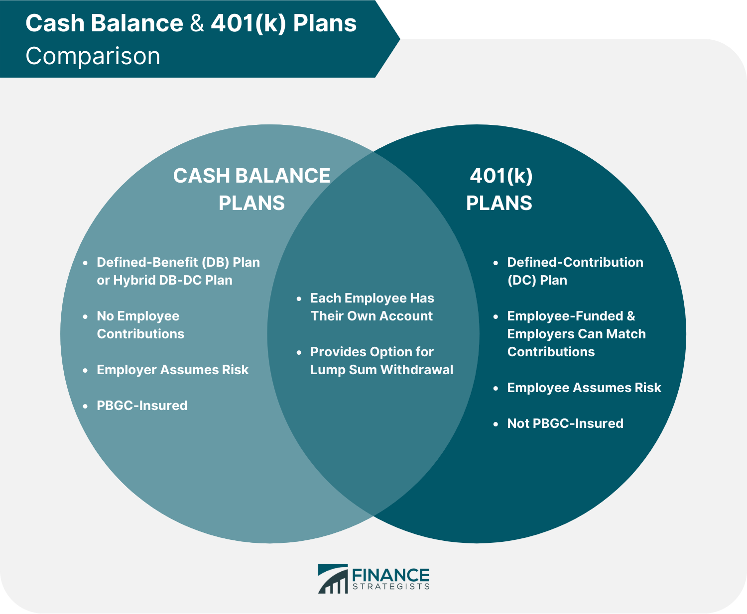 Cash_Balance_&_401(k)_Plans_Comparison