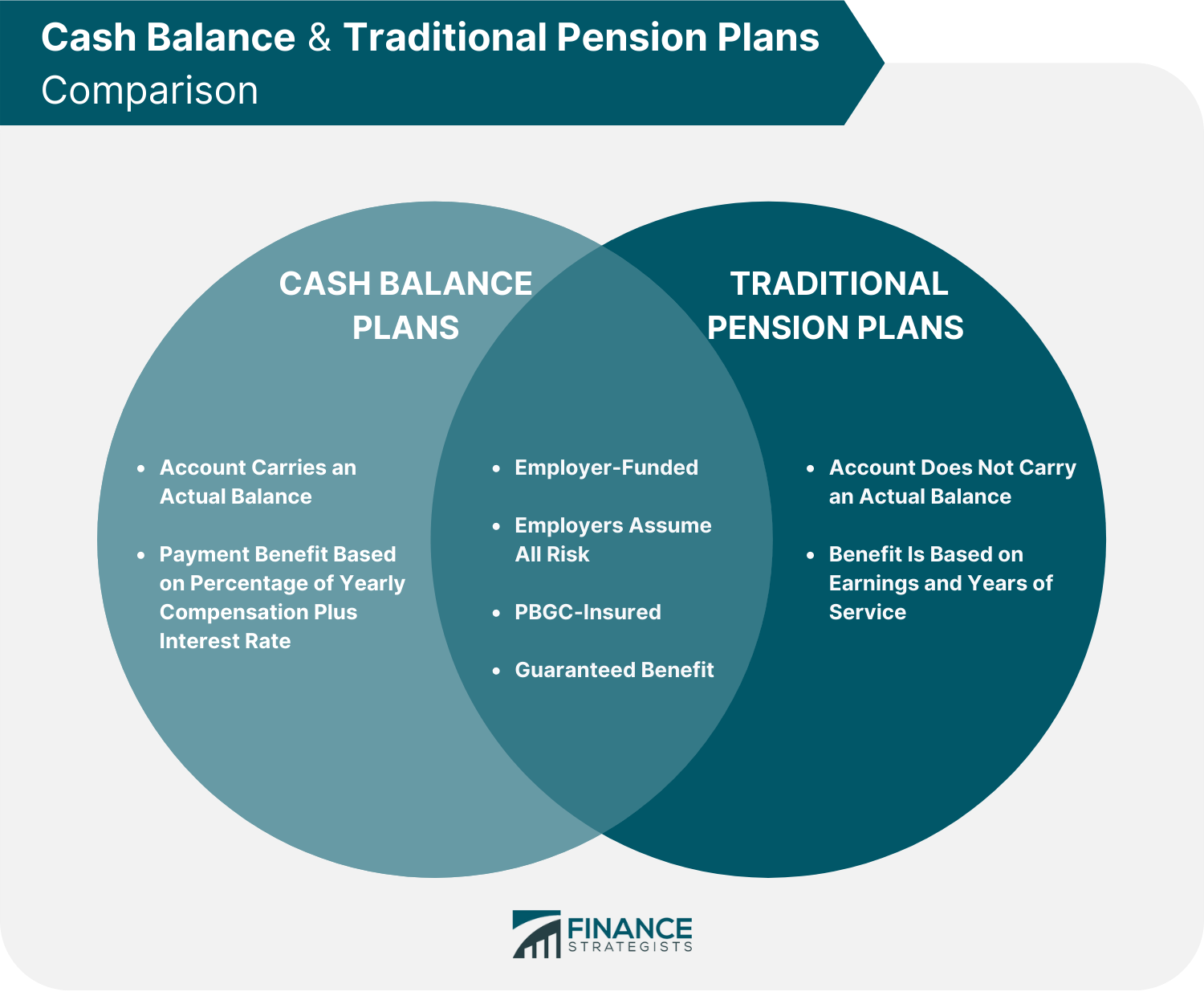 Cash_Balance_&_Traditional_Pension_Plans_Comparison