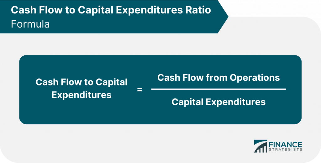 Capital Expenditures | Meaning, Formula, Calculation, and Example