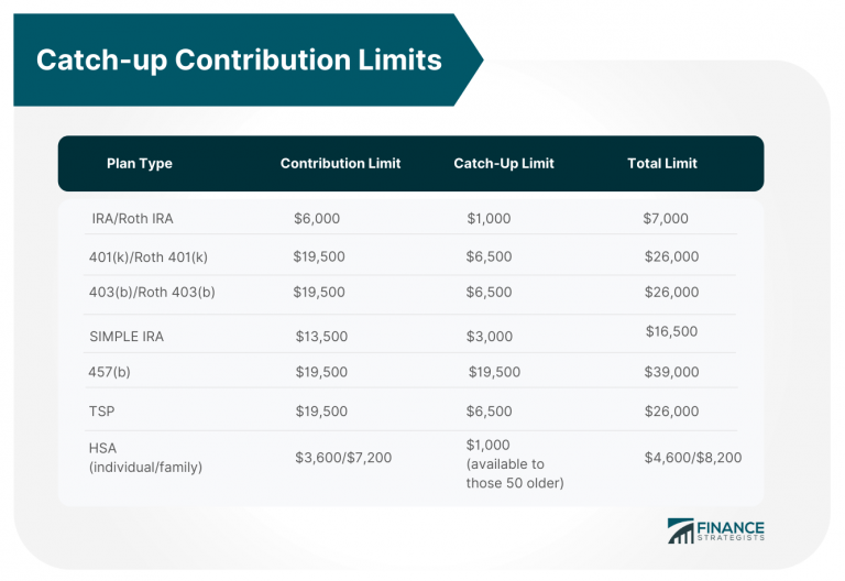 Understanding Catchup Contributions Everything You Need To Know