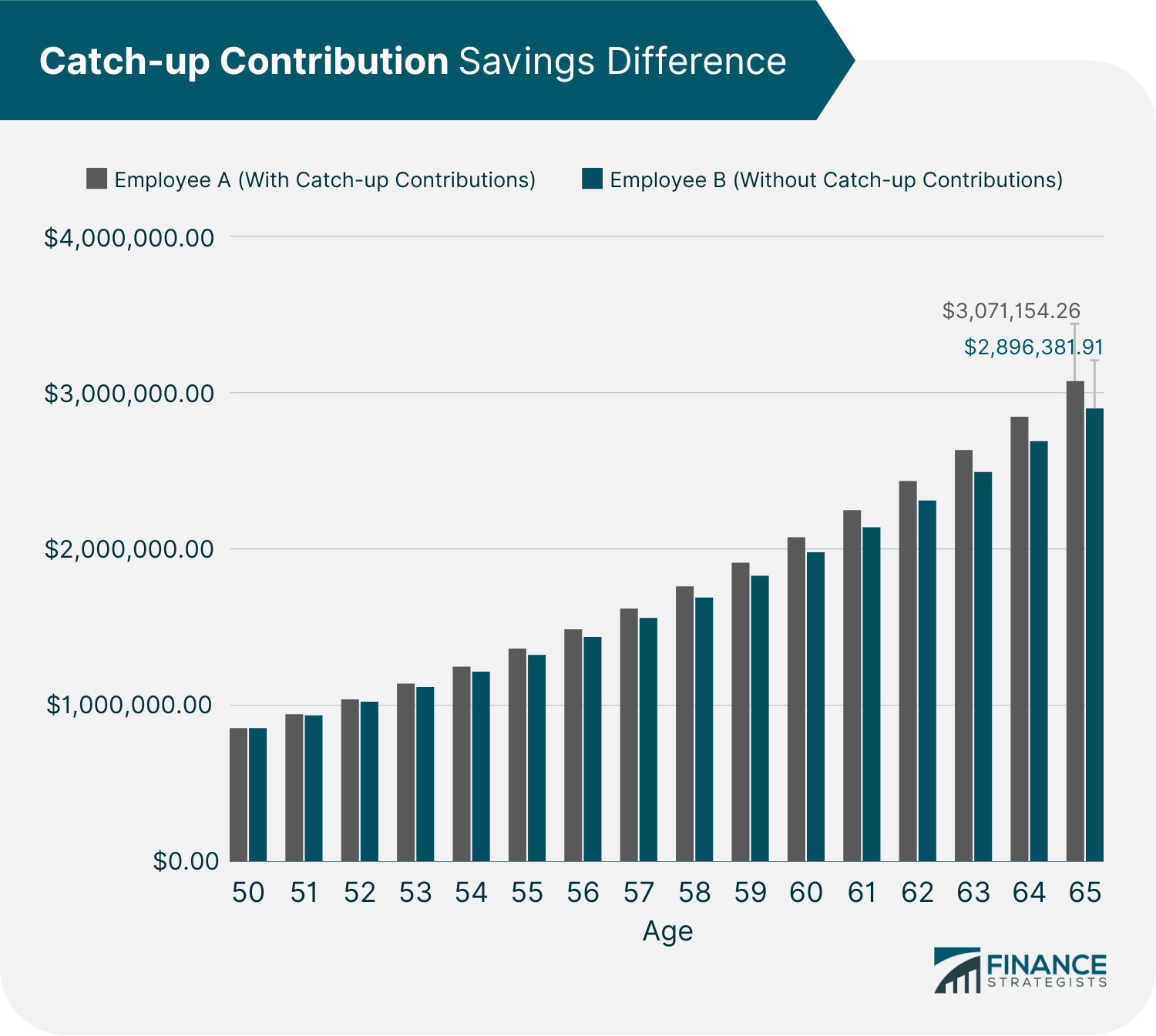 Catch-up_Contribution_Savings_Difference