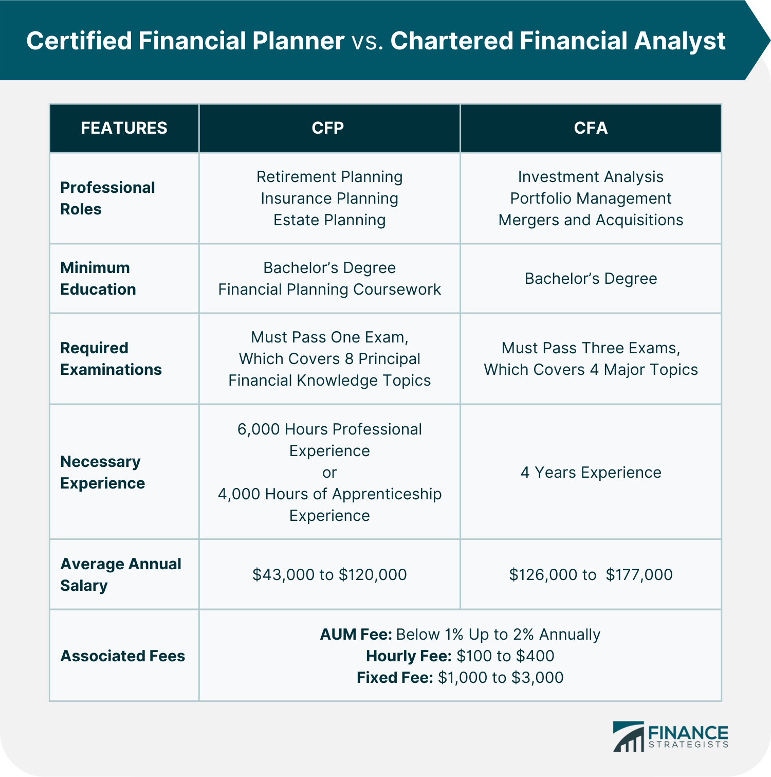 Certified_Financial_Planner_vs._Chartered_Financial_Analyst