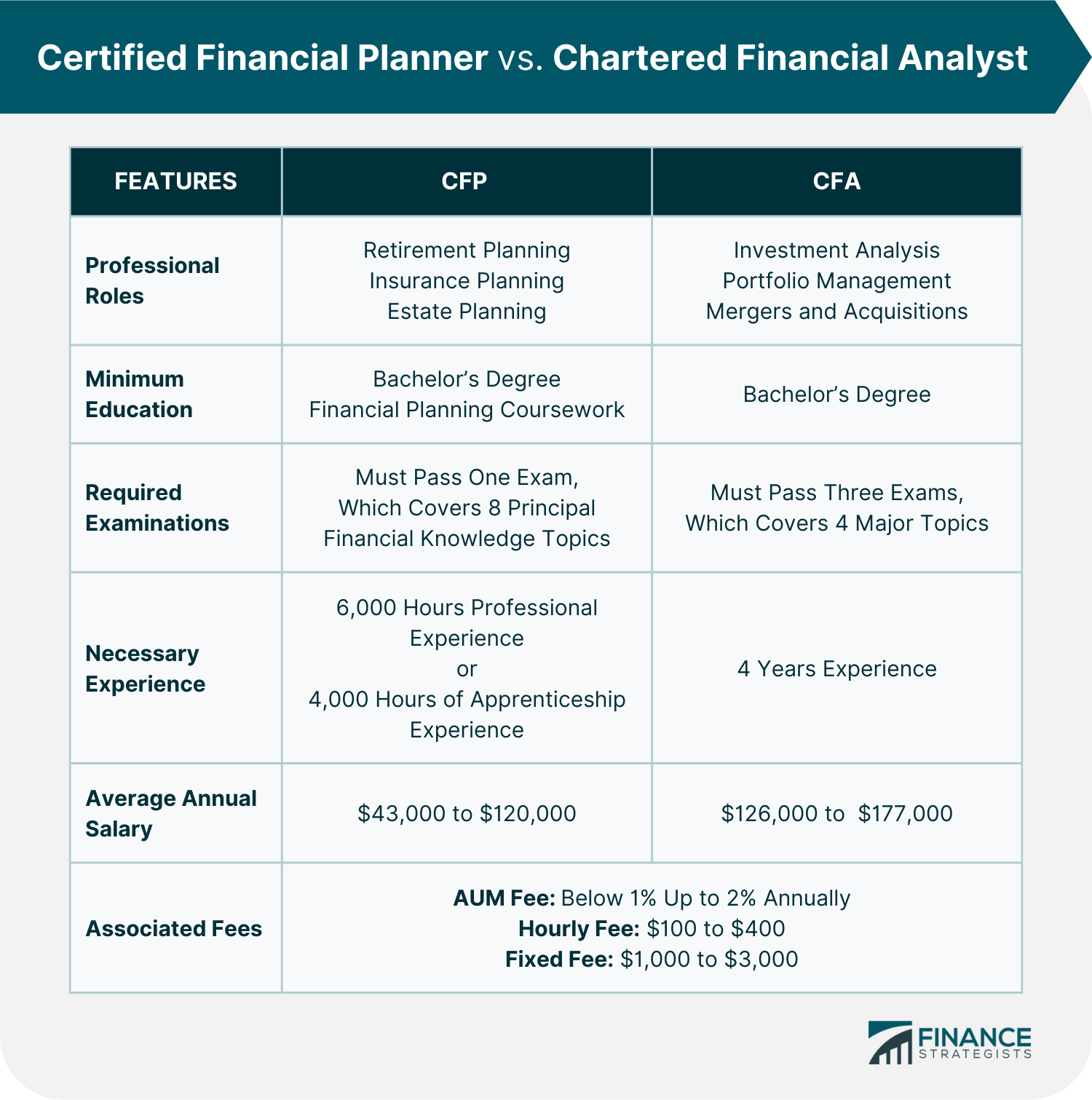 Certified Financial Planner