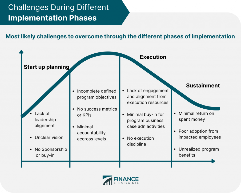 Get the Best of Your Staff & Business With Better Organizational Structure