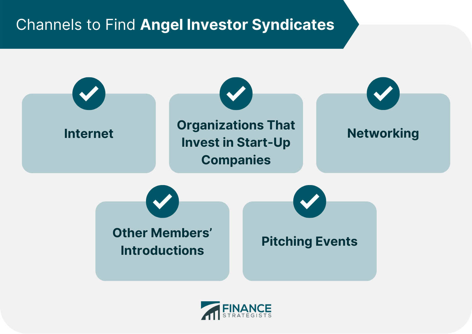Channels to Find Angel Investor Syndicates
