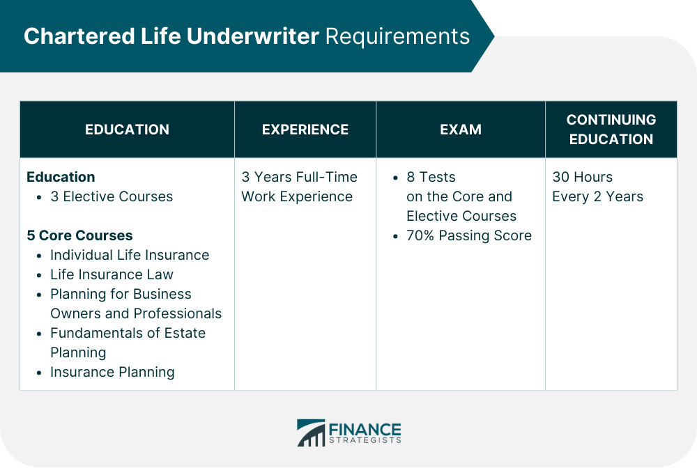 Chartered_Life_Underwriter_Requirements
