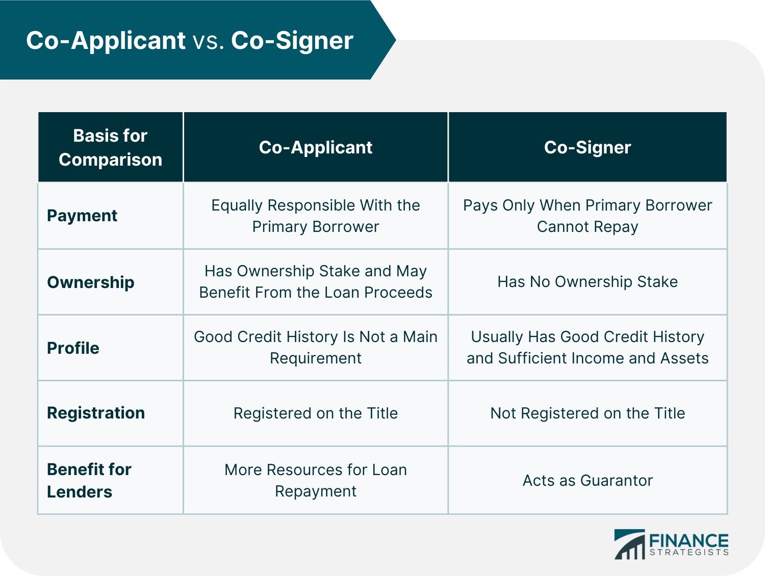 Co-Applicant_vs._Co-Signer