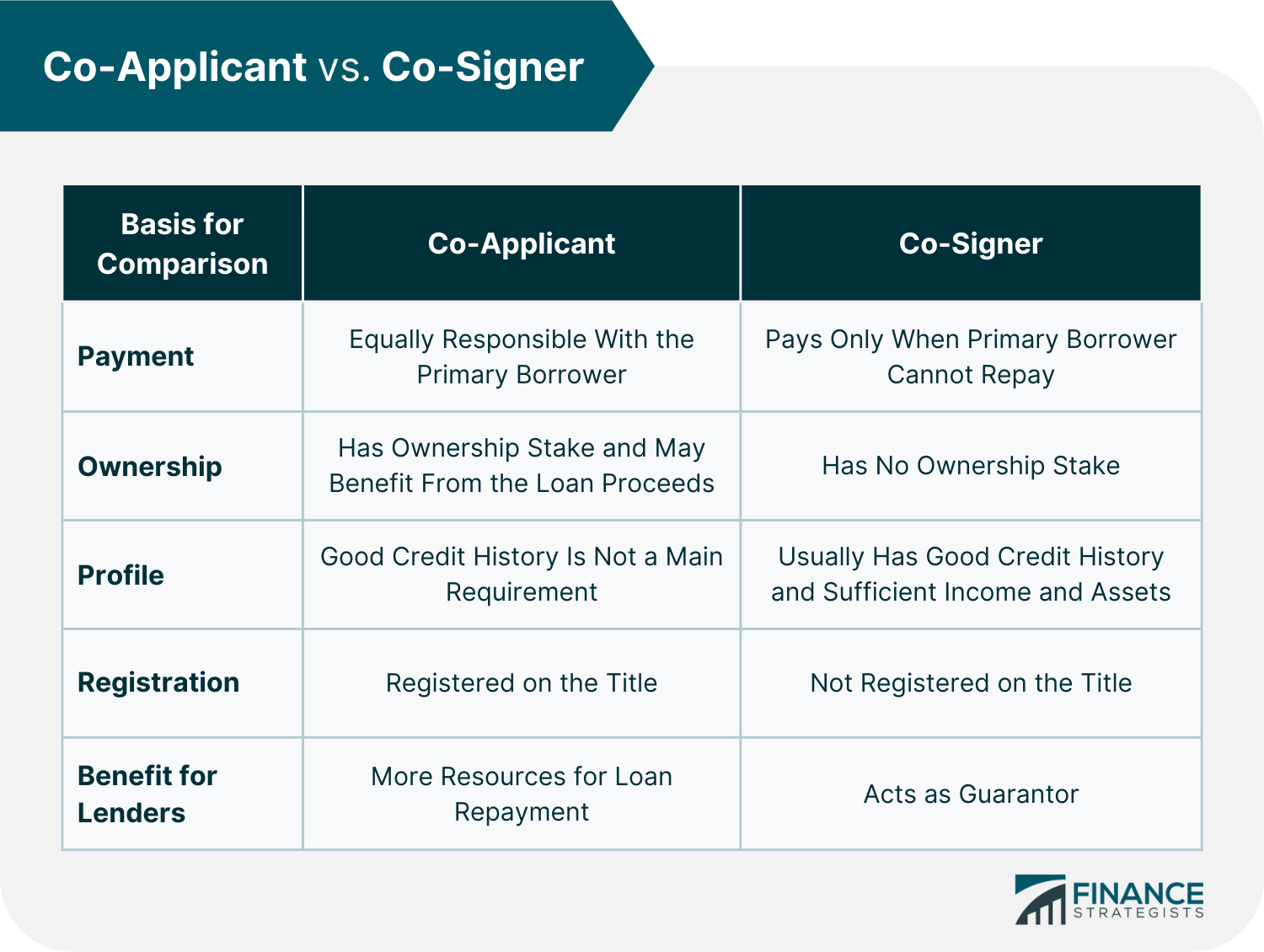 Co Applicant Definition How It Works Eligibility Benefits 