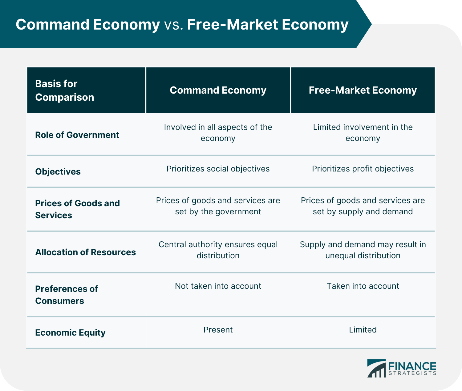 Command_Economy_vs._Free-Market_Economy