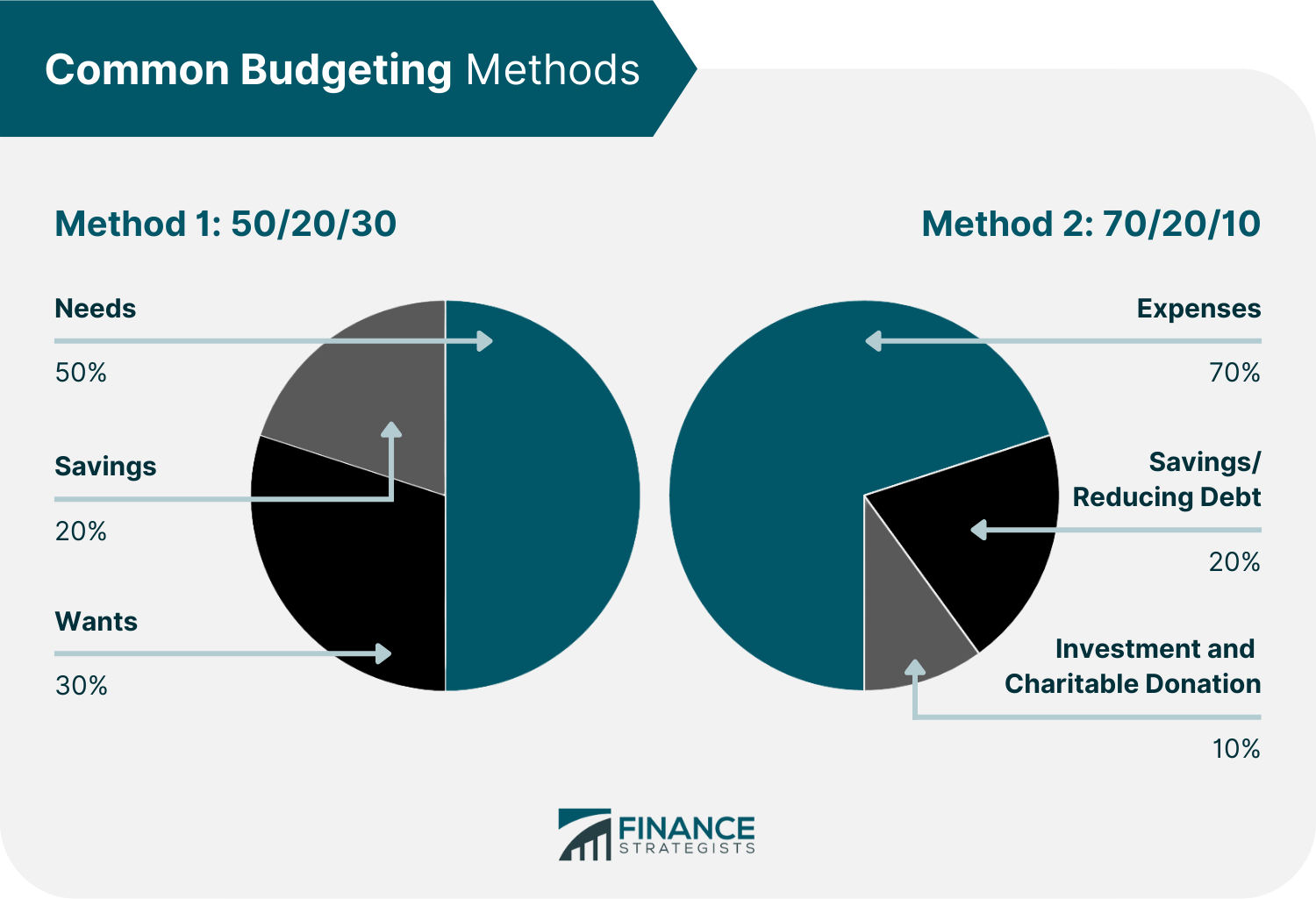 Common_Budgeting_Methods