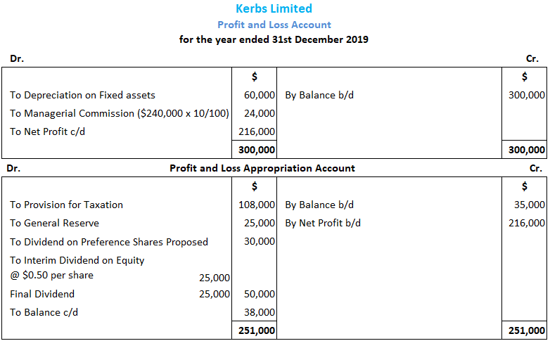 Profit and Loss Appropriation Account Solution 1