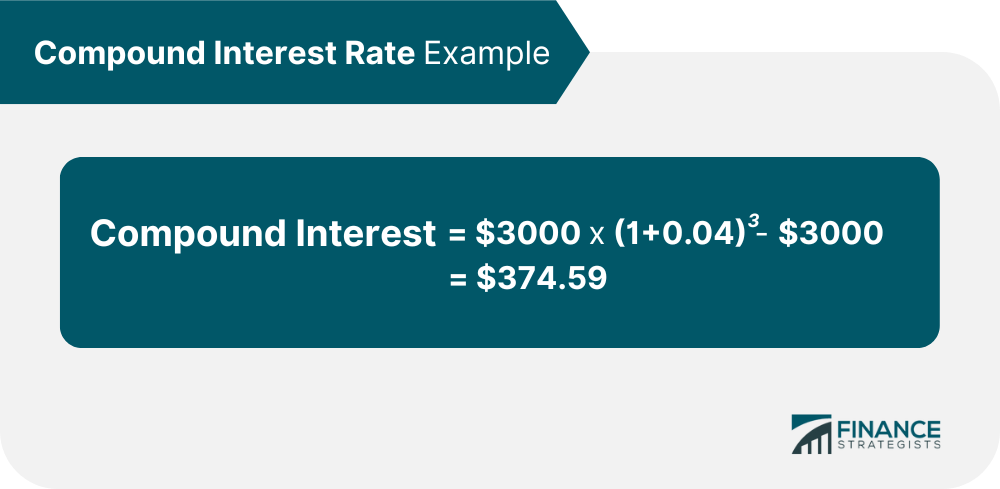 Compound_Interest_Rate_Example