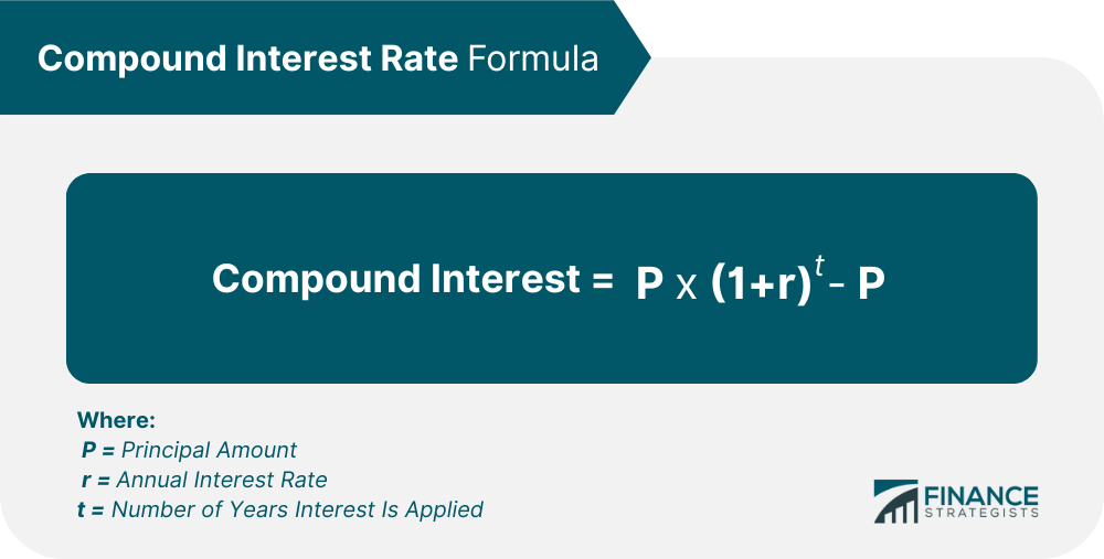 Compound_Interest_Rate_Formula