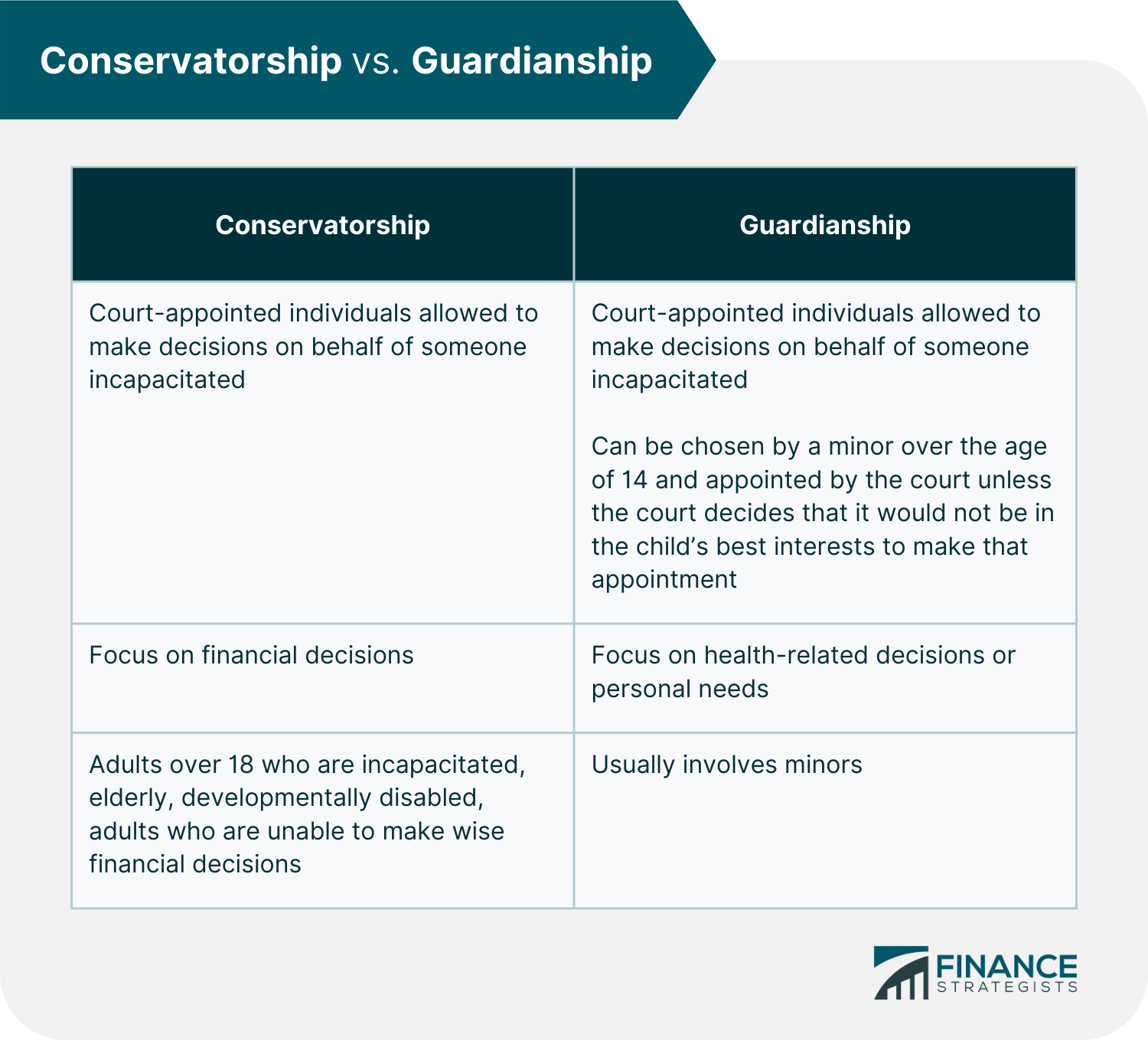 Conservatorship_vs._Guardianship