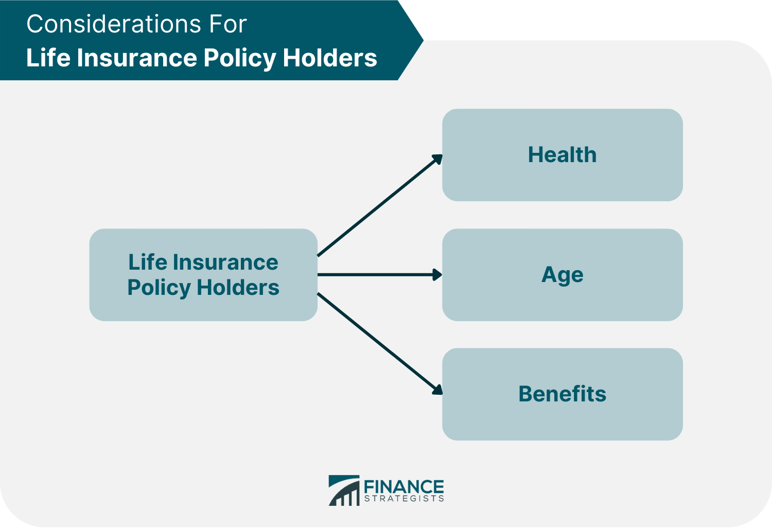Considerations_For_Life_Insurance_Policy_Holders