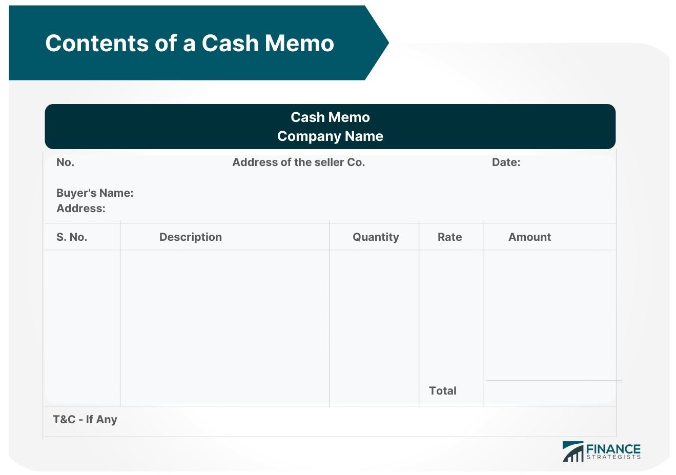 Contents of a Cash Memo